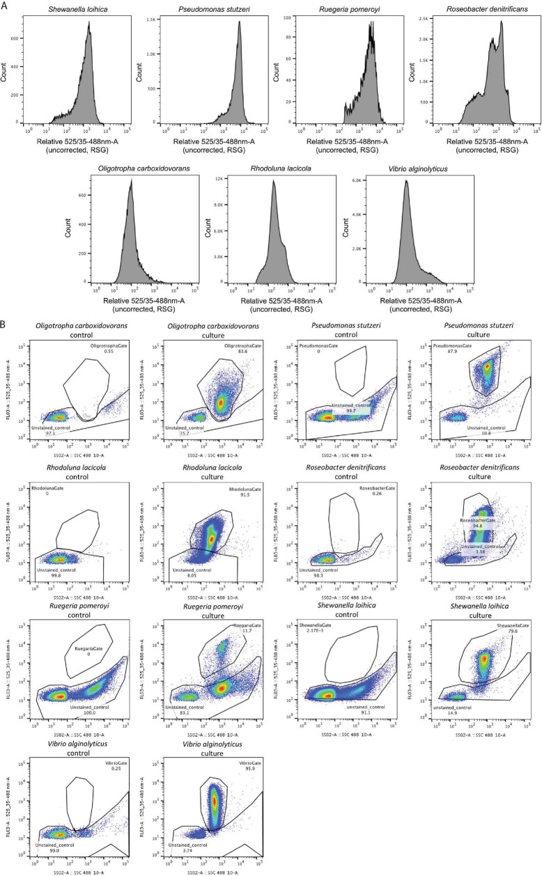 Extended Data Fig. 2