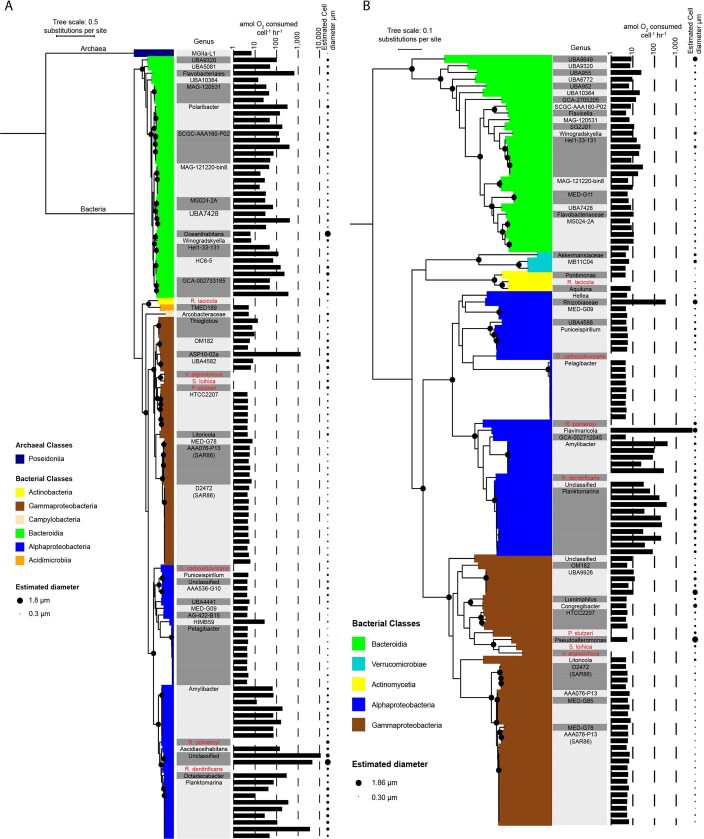 Extended Data Fig. 4