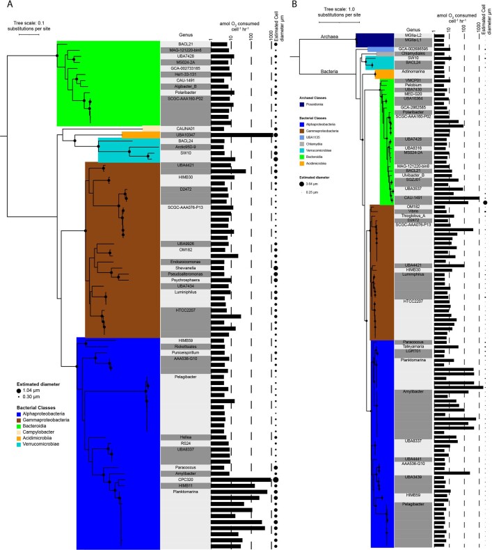 Extended Data Fig. 10