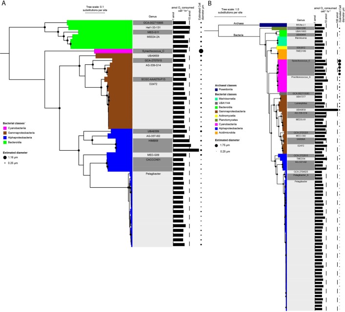 Extended Data Fig. 8