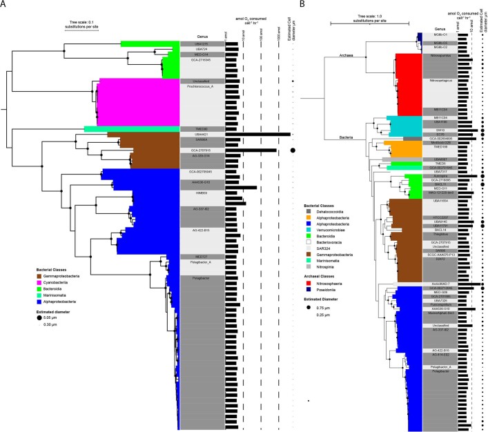 Extended Data Fig. 7