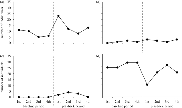 Figure 2.