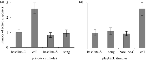 Figure 1.