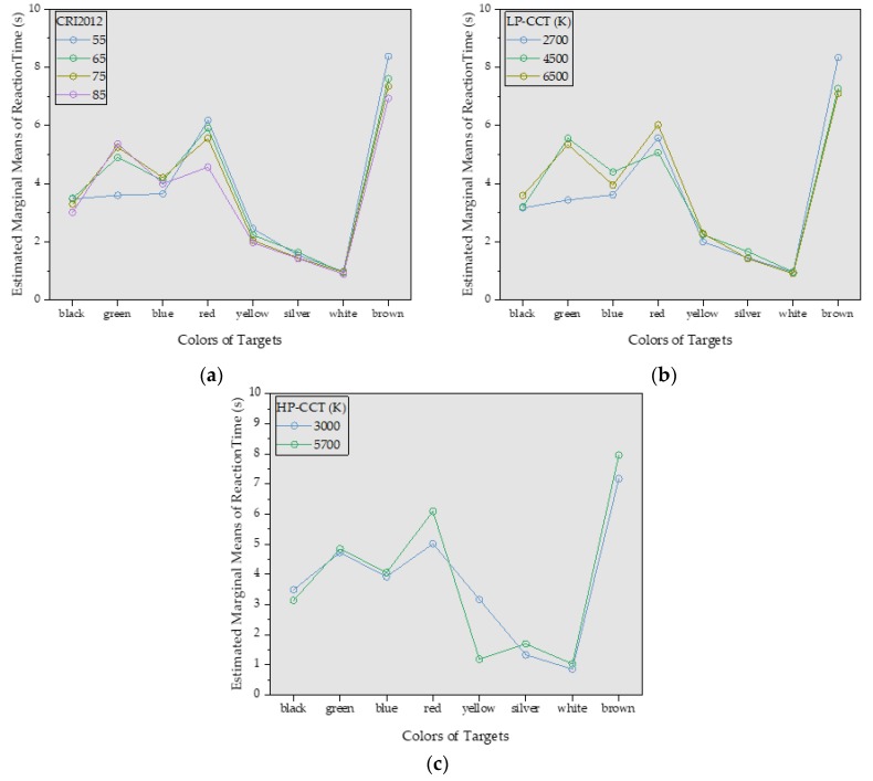 Figure 19