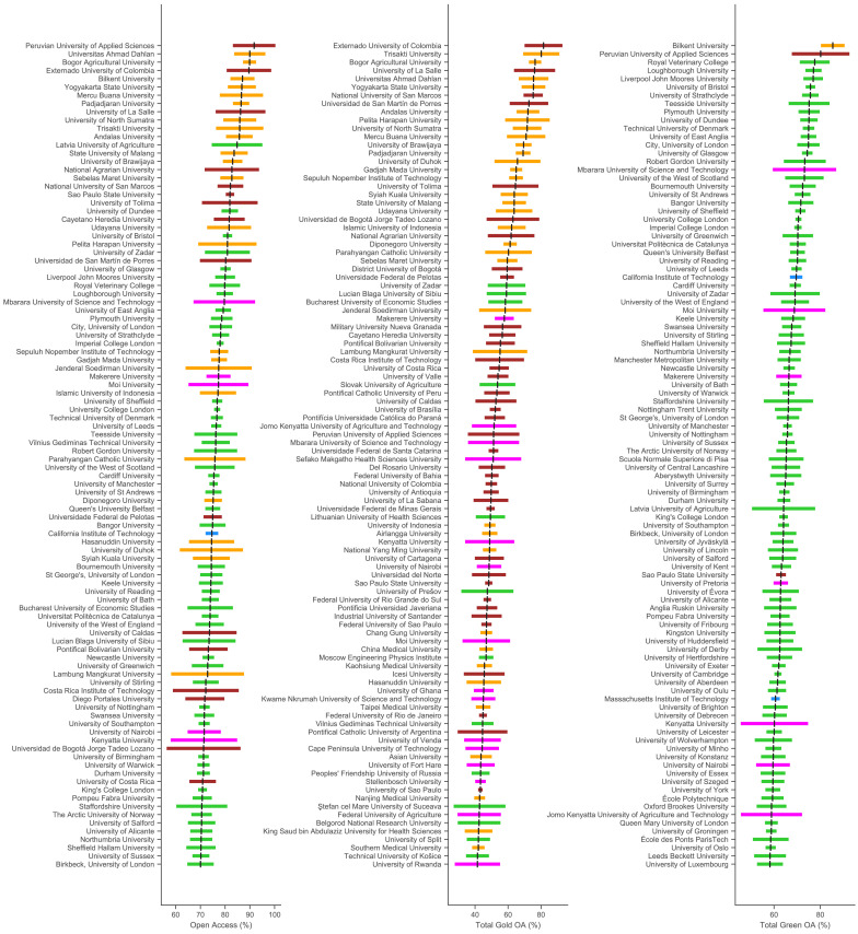 Figure 2—figure supplement 2.