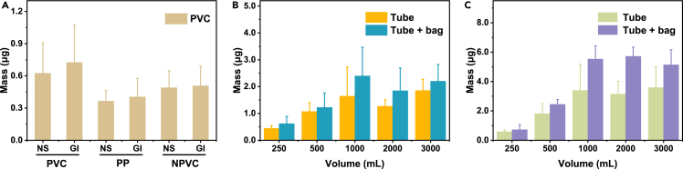 Figure 5