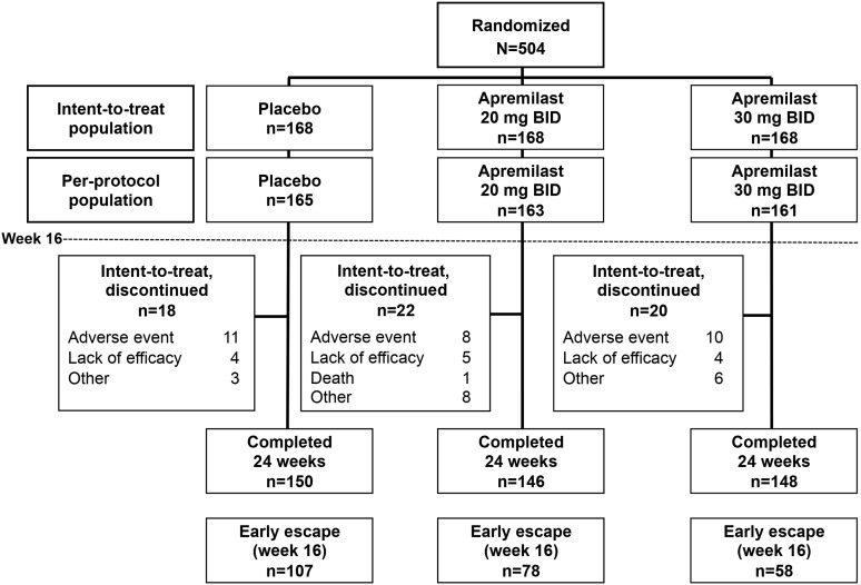 Figure 1