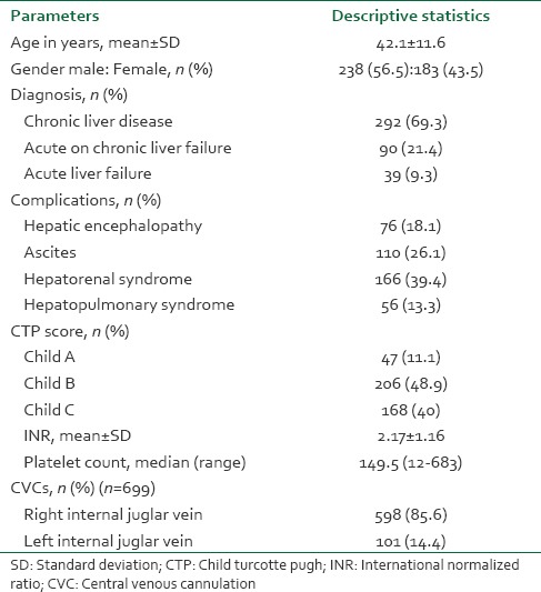 graphic file with name SJA-9-155-g001.jpg