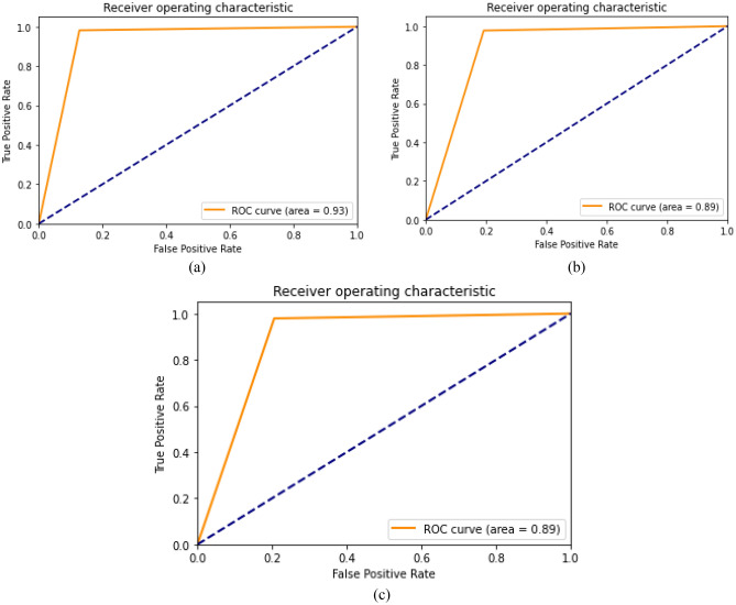 Figure 14