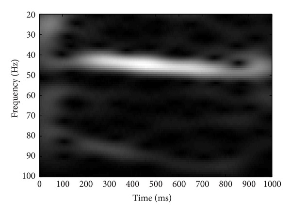 Figure 4