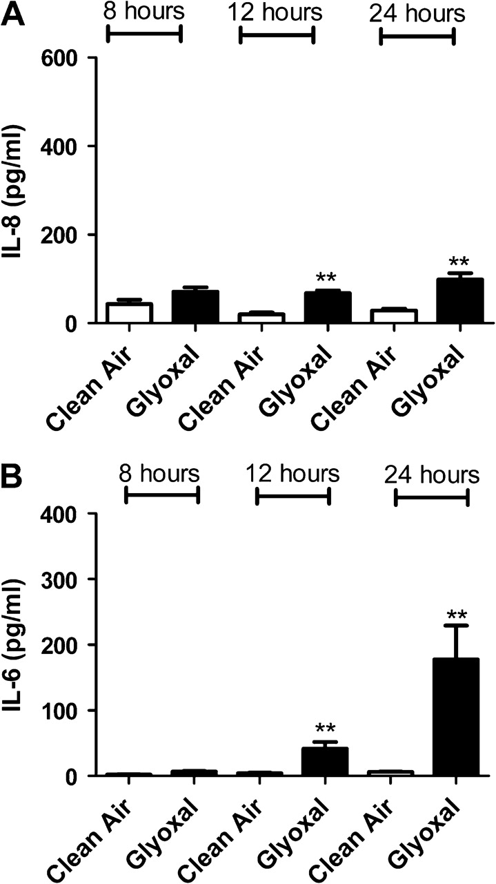 FIG. 8.