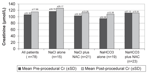 Figure 3)