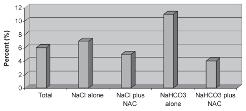 Figure 2)