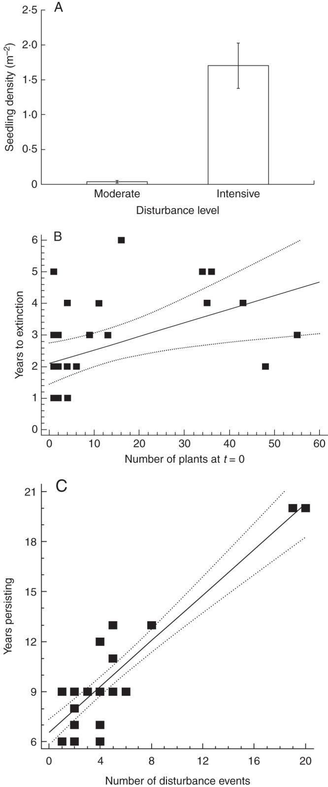 Fig. 3.