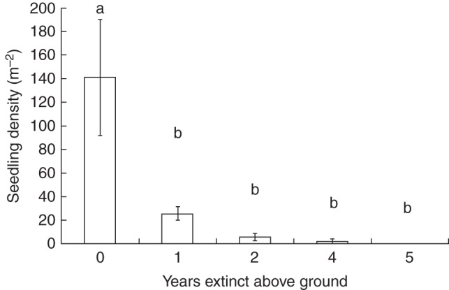 Fig. 4.