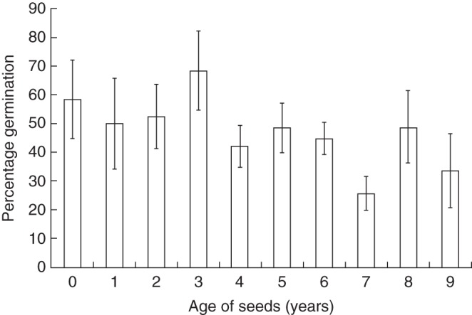 Fig. 5.