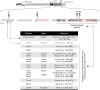 Figure 4.