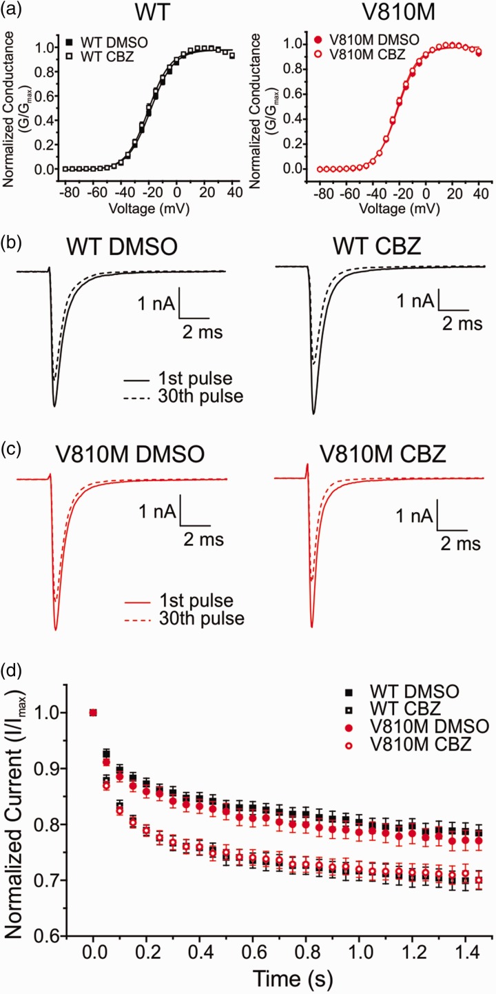 Figure 5.