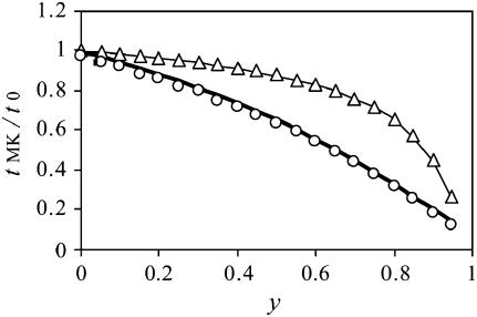 Figure 3.—