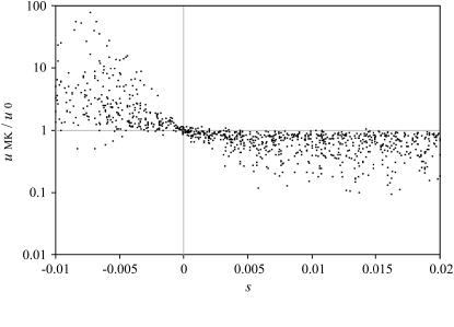 Figure 2.—