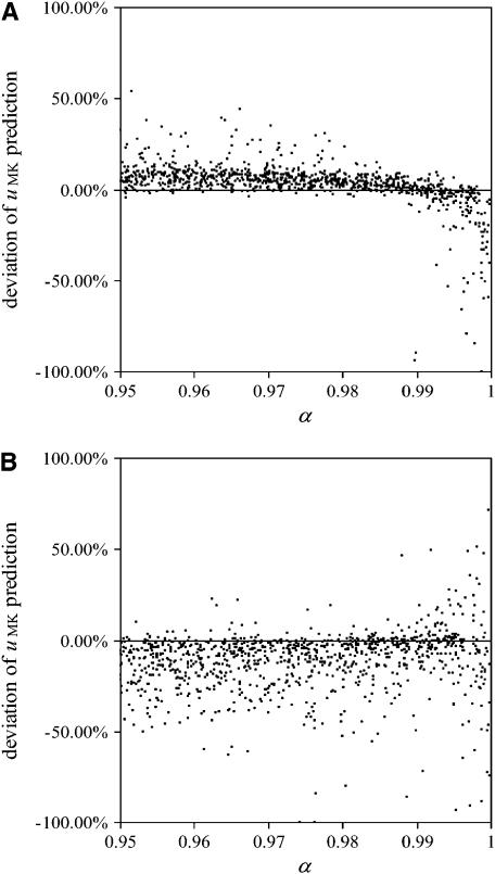 Figure 6.—