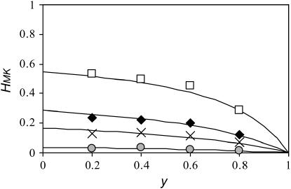 Figure 4.—