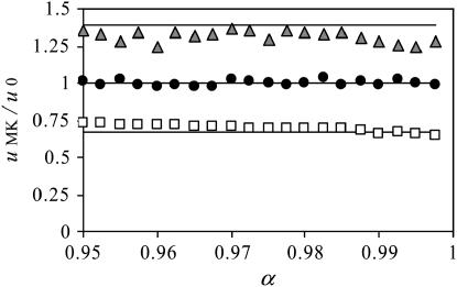 Figure 5.—