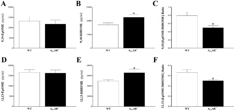 Fig 10