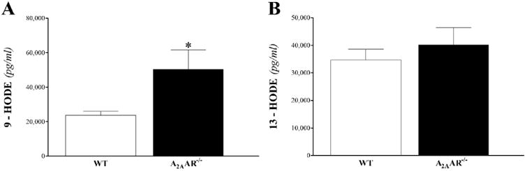 Fig 11