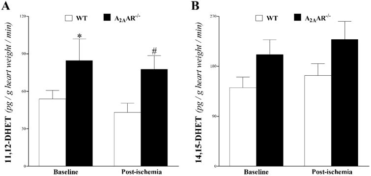 Fig 12