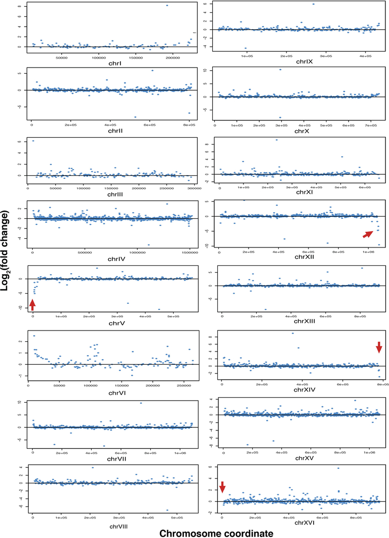 Extended Data Fig. 4 |