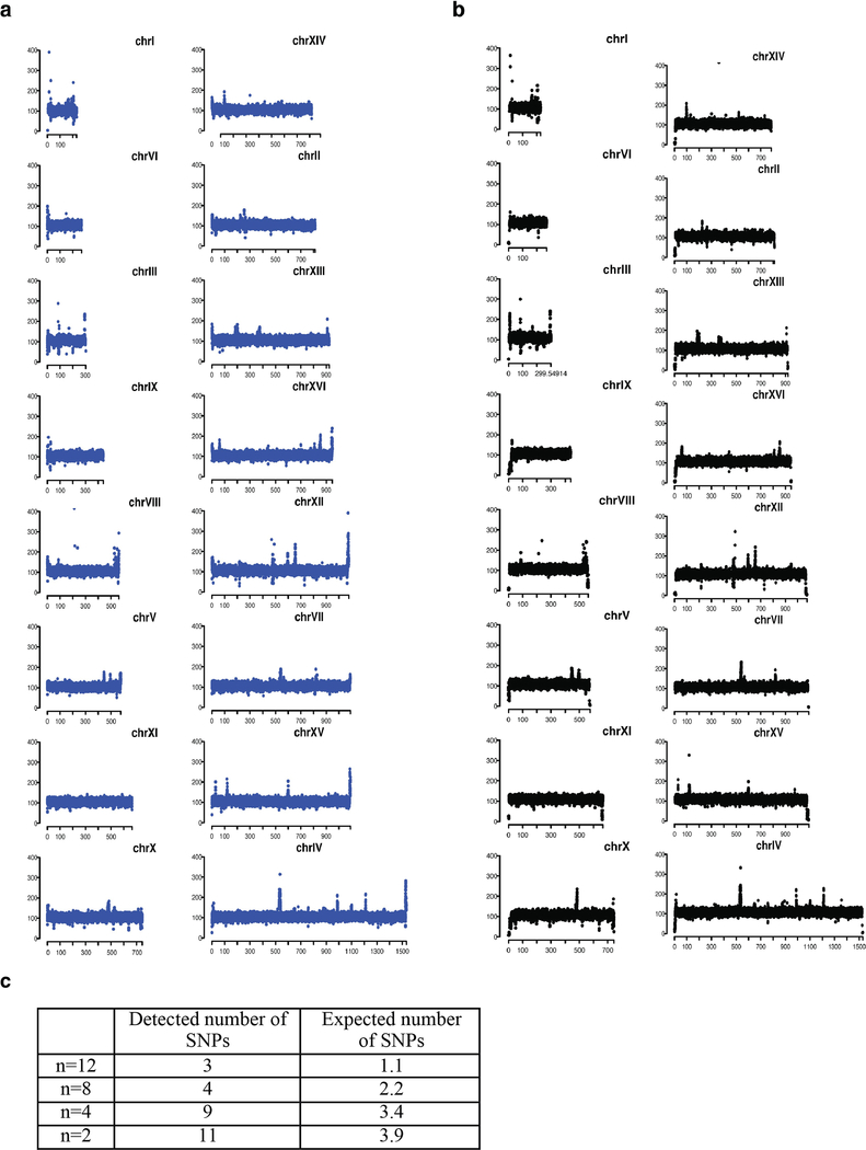 Extended Data Fig. 3 |