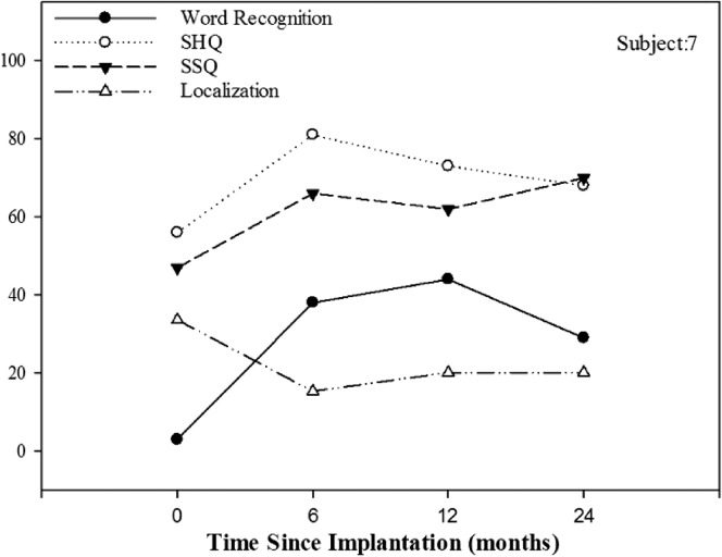 Figure 10.