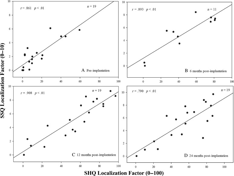 Figure 9.