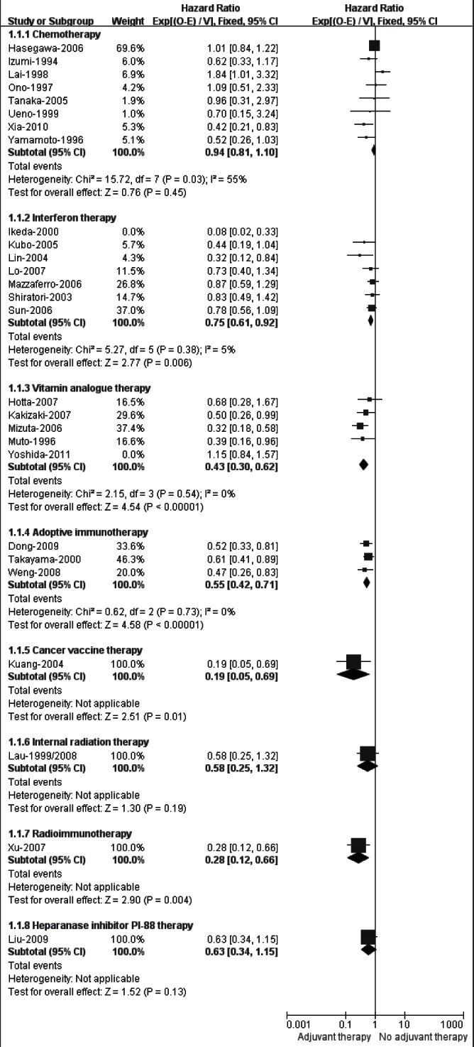 Figure 2)