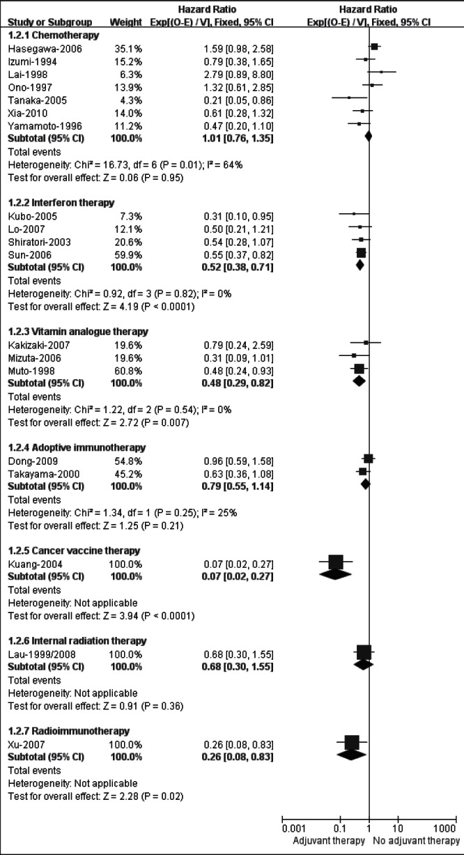 Figure 4)