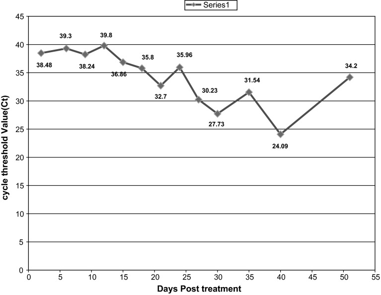 Fig. 2