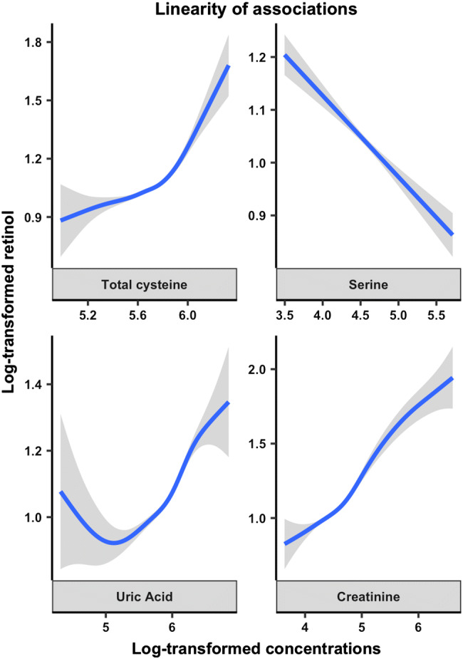 Fig. 2