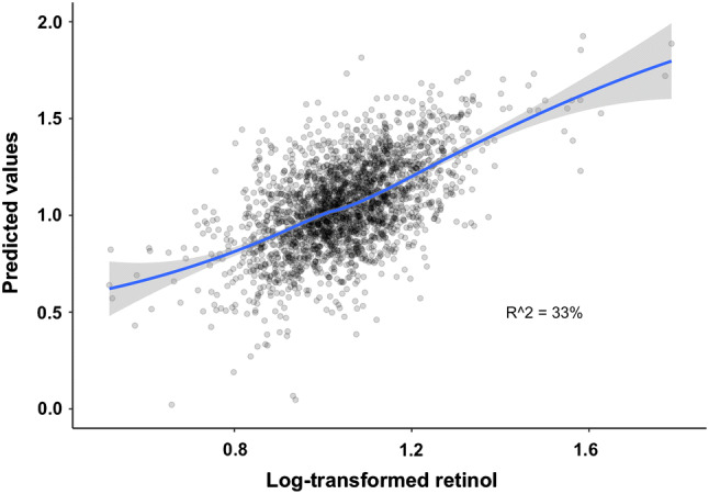 Fig. 3