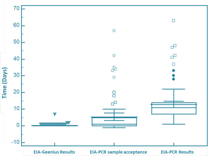 Fig. 2: