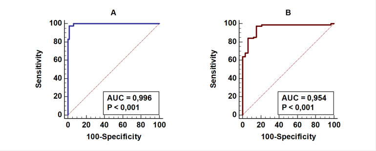 Fig. 3: