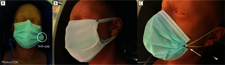 This figure consists of photographs of the three mask configurations tested: unknotted medical procedure mask, double mask (cloth mask covering medical procedure mask), and knotted medical procedure mask.