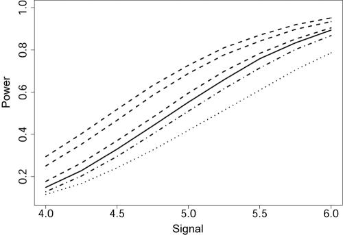 Figure  4