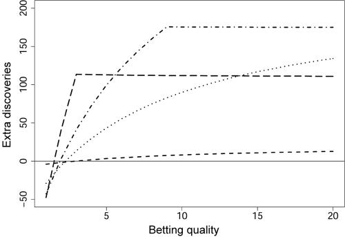 Figure  2