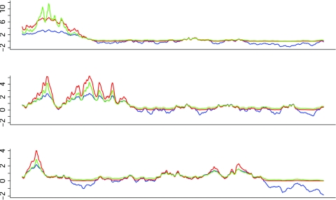 Figure  3