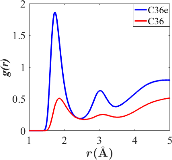 Figure 10.