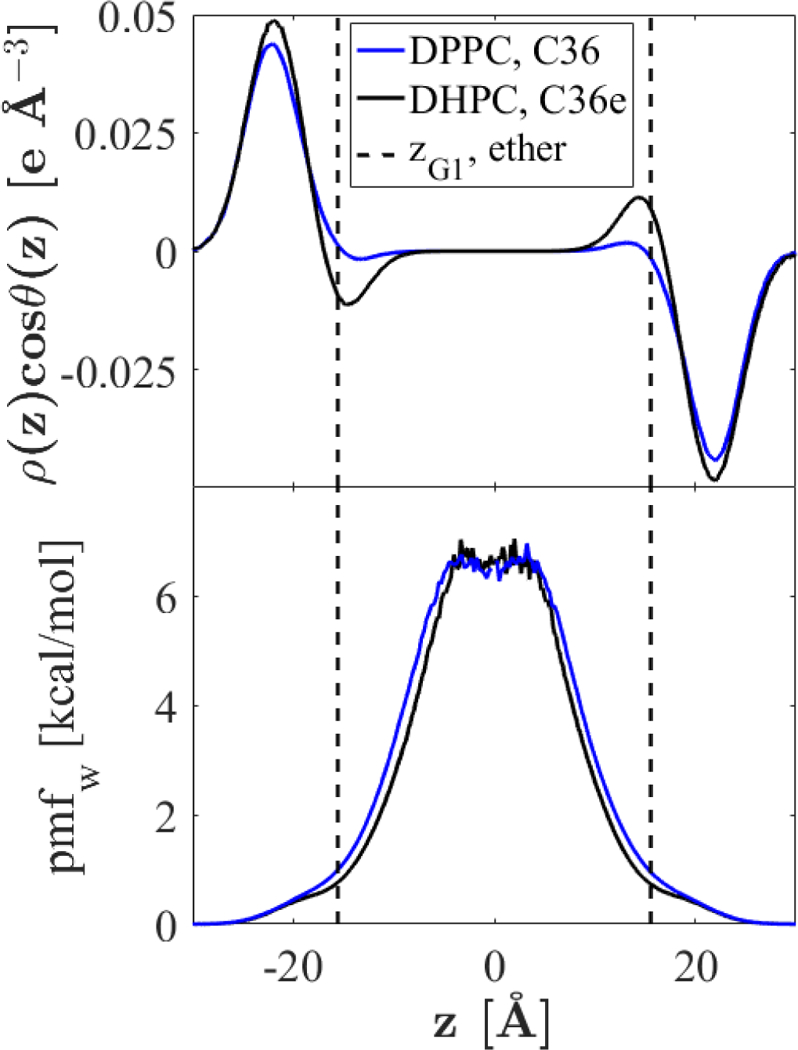 Figure 12.