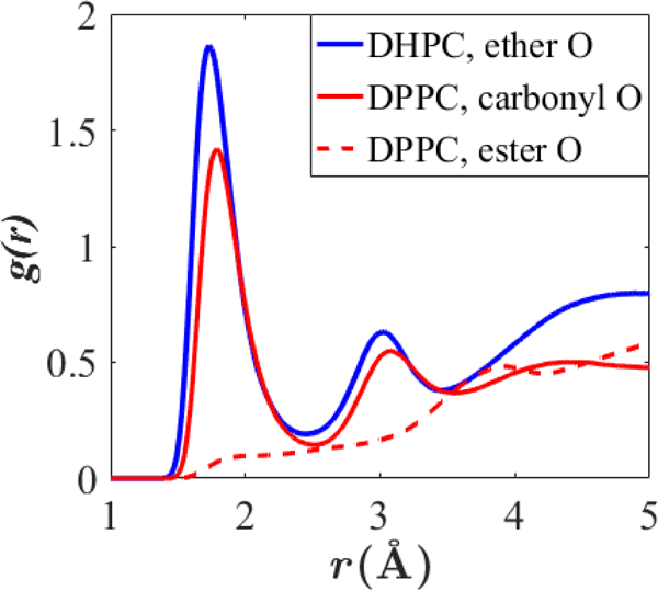 Figure 13.