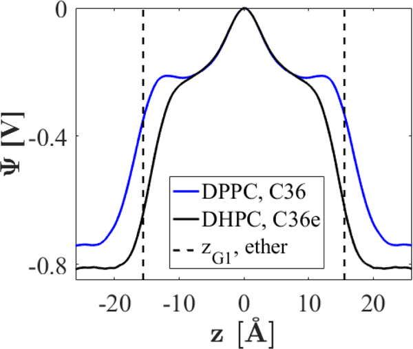 Figure 14.