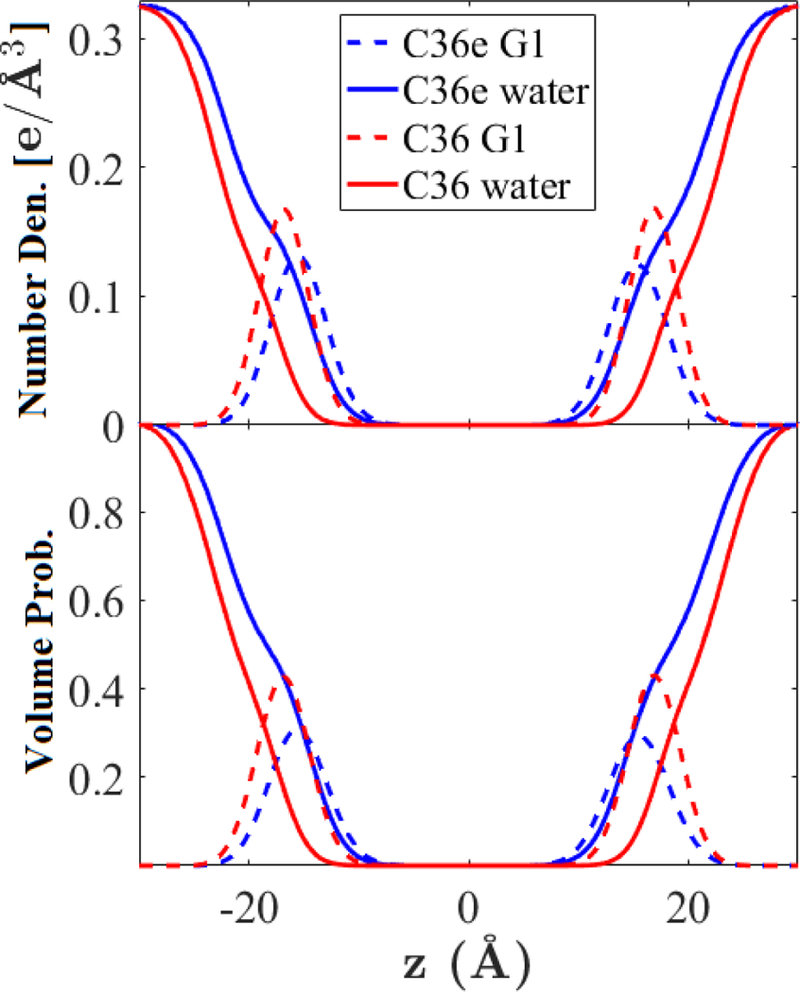 Figure 9.